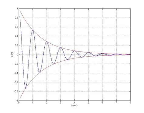 Matlab Vibrations Modelling Computational Fluid Dynamics Is The Future