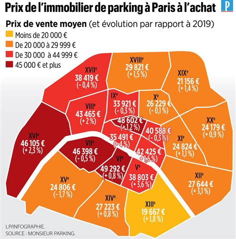 Le Parisien Infographies On Twitter Ile De France Les Prix Des