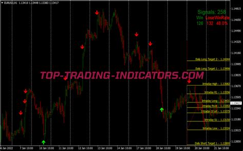 Kim Fibonacci Signals Binary Options System Best MT4 Indicators Mq4