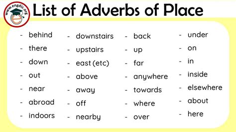 100 List Of Adverbs Of Place Pdf Definition Infographics EngDic