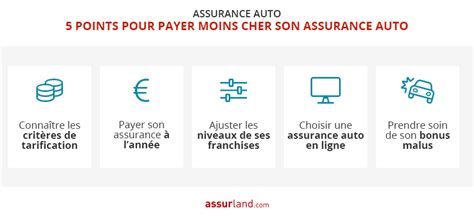 Assurance Auto Pas Chère 🚘 Comparateur And Devis