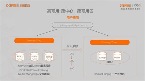 下一代云原生数据库技术趋势