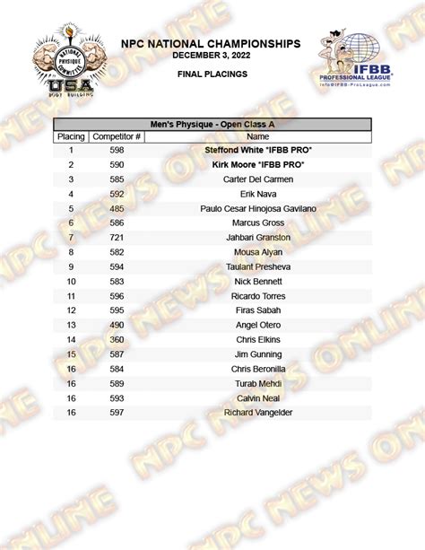 Npc National Championships Official Mens Scorecards Npc News Online