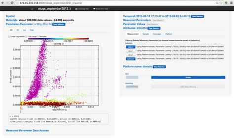 Portion Of The STOQS Data Model Showing How Individual Sets Of Measured