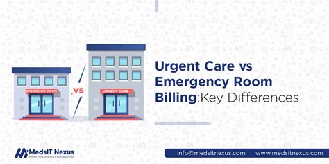 Medsitnexus Urgent Care Vs Emergency Room Billing Key Differences