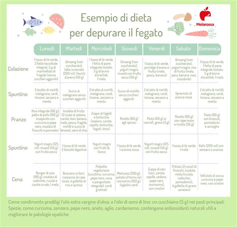 Depurare il fegato perché è importante dieta menù e i cibi sì