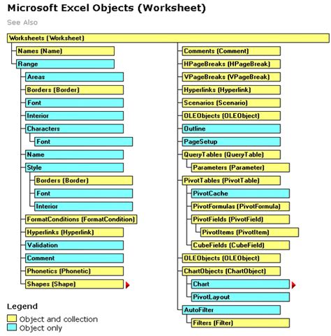 Excel Object Model Diagram Map Tree Diagram How To Create Tr