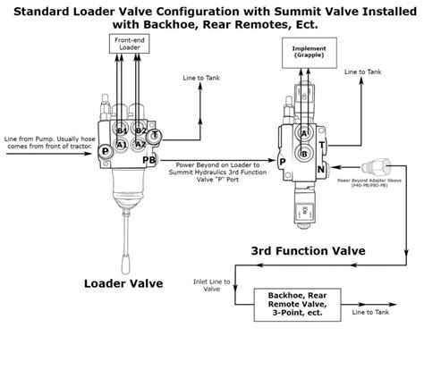 Hydraulic Third Rd Function Valve Kit W Joystick Handle For Tractor