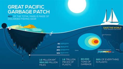 Müllstrudel im Meer Aktuelles Infos Lösungen