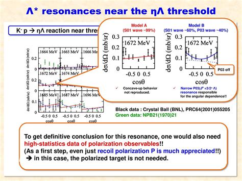 Spectroscopy Of S 1 Hyperon Resonances With Antikaon Induced Meson