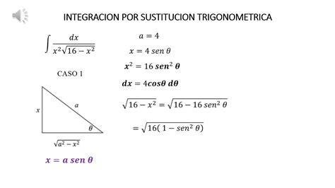 Integracion Por Sustitucion Trigonometrica Youtube