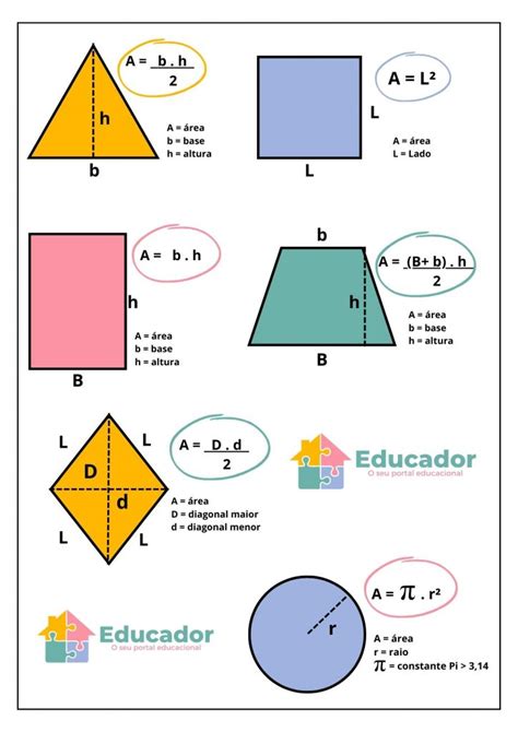 Figuras Geom Tricas Conhe A Os Nomes As Planas As Espaciais E