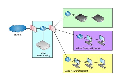 Evakuierung Geldgummi Horizontal router firewall sinnvoll Sünde