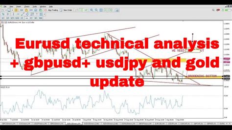 Eurusd Technical Analysis Gbpusd And Usdjpy Update Forexsignals