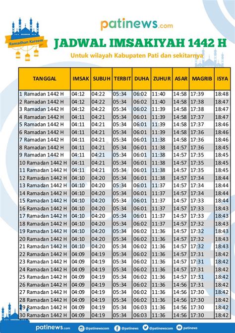 Jadwal Imsakiyah Puasa Ramadhan 1442 H 2021 Wilayah Kabupaten Pati