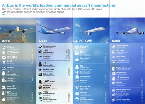 Airbus At a Glance Brochure 2016 - The Airchive 2.0