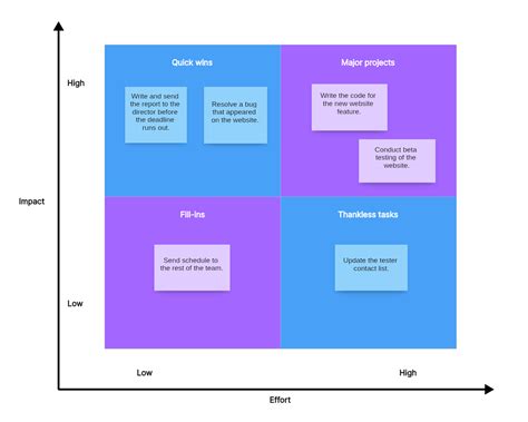 8 Real Life Priority Matrix Examples To Inspire You