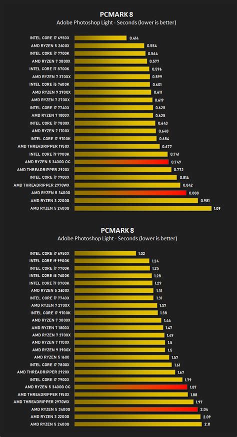 Venta > amd ryzen 5 3400ge benchmark > en stock