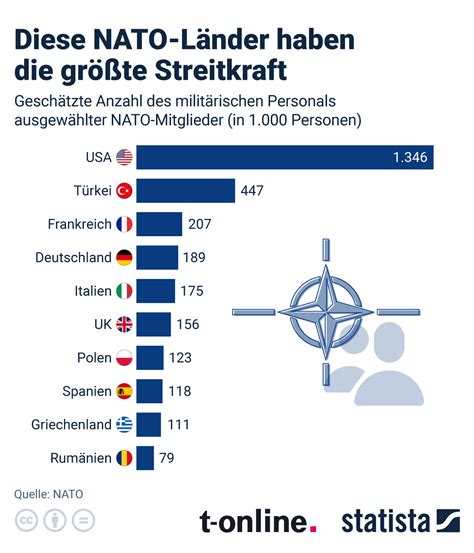 Polens Aufstieg Zur Milit Rmacht Bereiten Uns Auf Den Krieg Vor