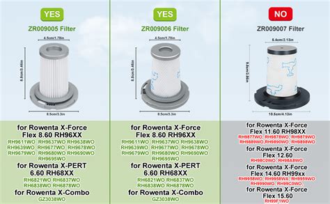 Rebirthcare Zr Filtre Pour Rowenta X Force Flex Rh X