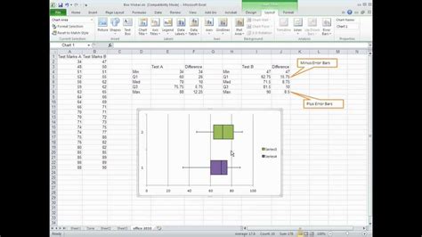 Box And Whisker Plot Excel 2010 Template | DocTemplates