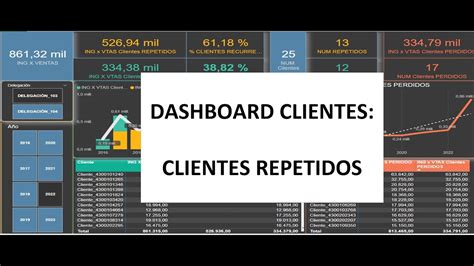 Power Bi Dashboard Analisis De Clientes Youtube