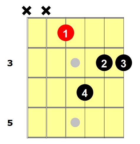 Em7 Guitar Chord An Essential Guide National Guitar Academy