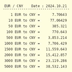 Eur To Cny Convert Euro To Chinese Yuan