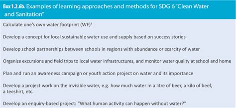 Clean Water & Sanitation Outcomes and Activities