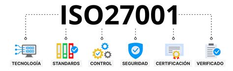 ISO IEC 27001 Alcance propósito y cómo cumplir Safetica