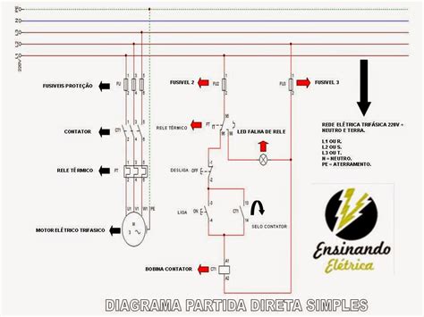 Diagramas De Comandos El Tricos Ensinando El Trica Dicas E Ensinamentos