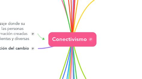 Conectivismo MindMeister Mapa Mental