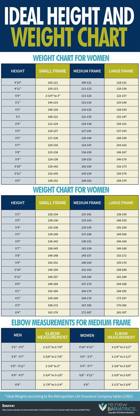 Height Weight Chart Ideal Ideal Height And Weight Chart For Body Types