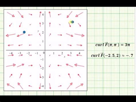 Curl Of A Vector at Vectorified.com | Collection of Curl Of A Vector ...