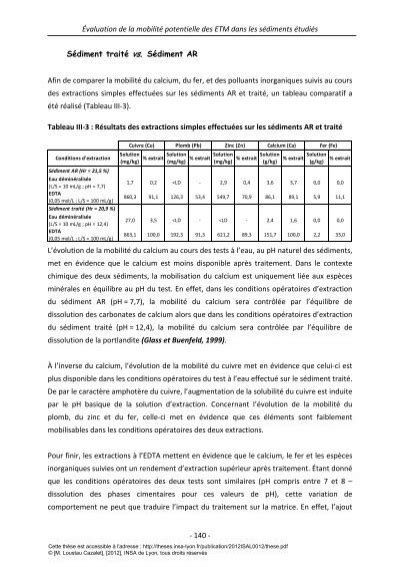 Valuation De La Mobilit