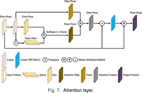 Figure From Mds Pcgr A Bimodal Gait Recognition Framework With The