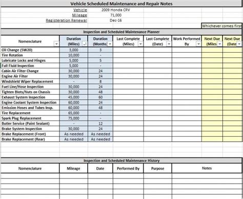 Maintenance Schedule For Honda Crv