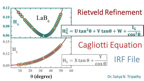 U V W Parameters In Rietveld Refinement Using Cagliotti Function Irf