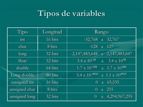 Variables En Programación Variables En Programación