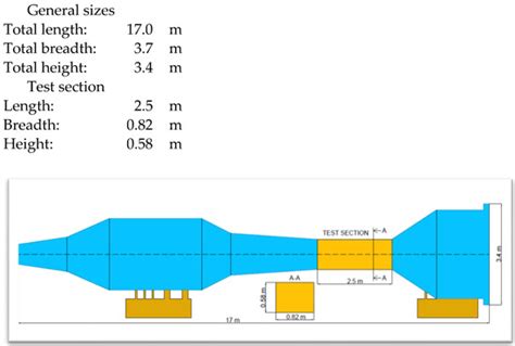 Jmse Free Full Text Cfd Analysis And Wind Tunnel Experiment For Ventilation Ducts With