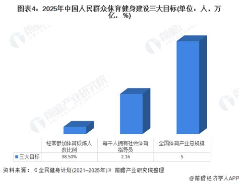 2021年中国体育产业市场现状与发展前景分析 2025年体育产业规模将破5万亿【组图】腾讯新闻