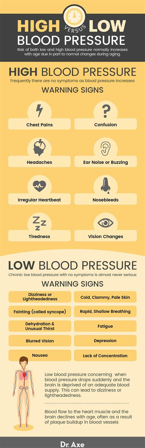 High Blood Pressure Symptoms You Can Reverse Naturally - Dr. Axe