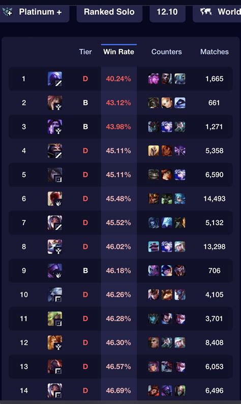 Reading Ryze Reddit Posts Reveals A Surprising Secret About The Taste - RYZE Superfoods