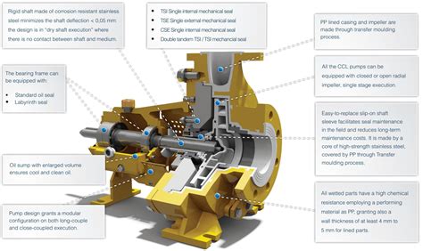 Centrifugal Pump Impeller Types Motor Mechanical Seal Packing Hot Sex