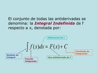 Clase Antiderivada Ppt Descarga Gratuita