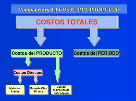 Ppt Fundamentos Del Costo Powerpoint Presentation Free Download Id4062569