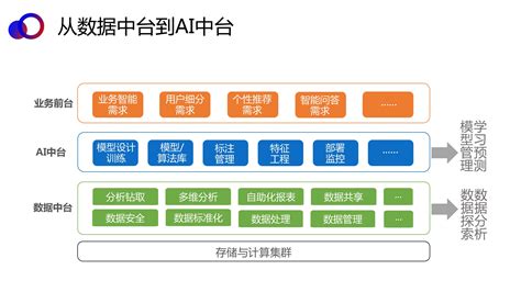 Ai中台——智能聊天机器人平台的架构与应用 人工智能