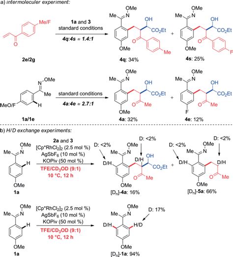 Scheme Rhodium Iii Catalyzed Three Component Couplings With