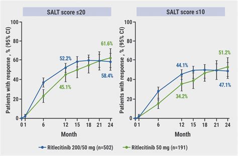 Can Ritlecitinib Deliver Long Term Efficacy In Alopecia Areata Medical Conferences