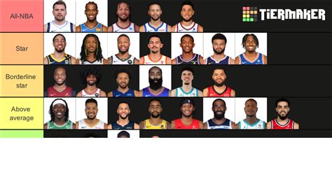 Nba Current Point Guards Tier List Community Rankings Tiermaker